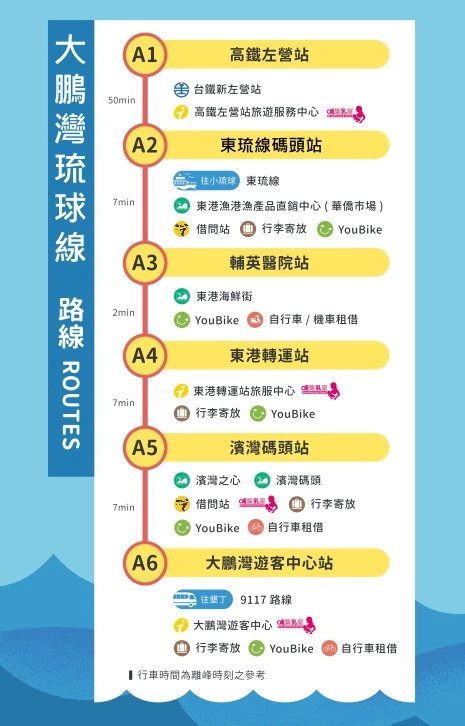 搭乘客運【9127D 大鵬灣琉球線】