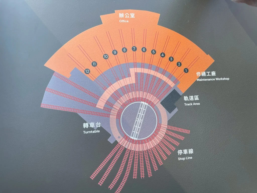 扇形車庫是什麼？